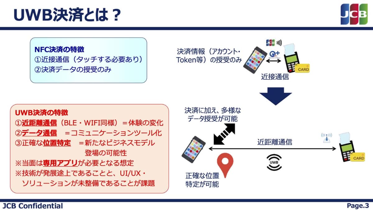 NFCの近接通信とUWB・Bluetoothの近距離通信の違い