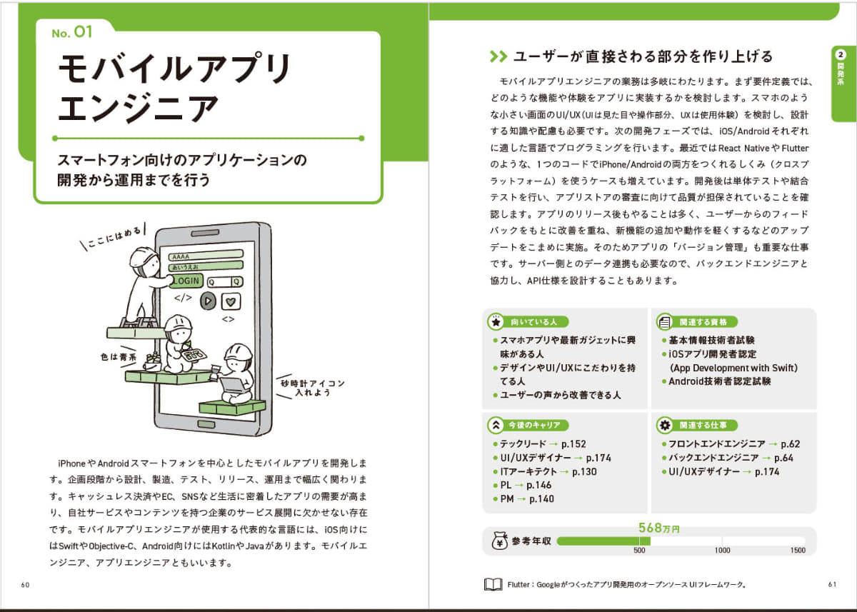 「イラスト＋解説＋キャッチコピー」で、だれでも「どんな仕事なのか」が一目でわかります