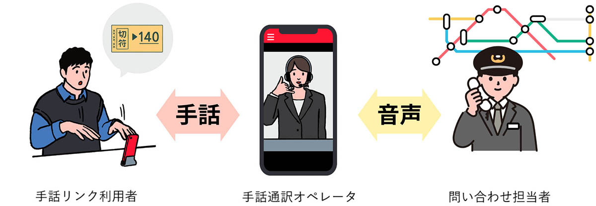 利用フローイメージ