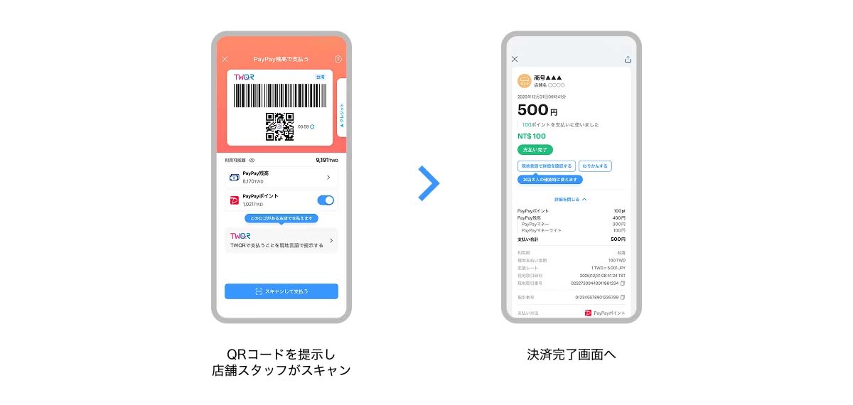 ストアスキャン方式(CPM)での決済方法(イメージ)
