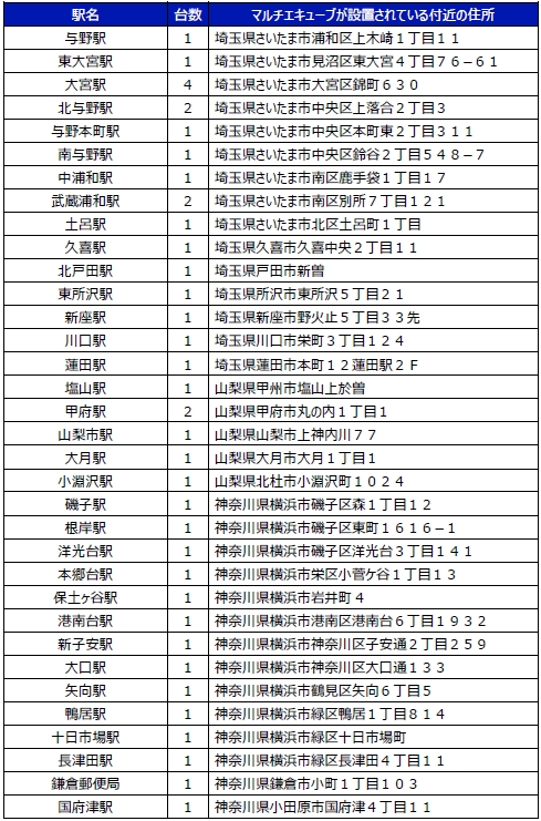 Bounceを利用できるマルチエキューブ