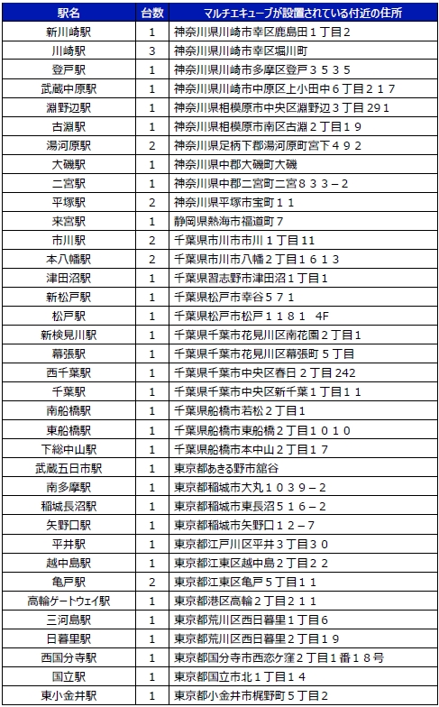 Bounceを利用できるマルチエキューブ
