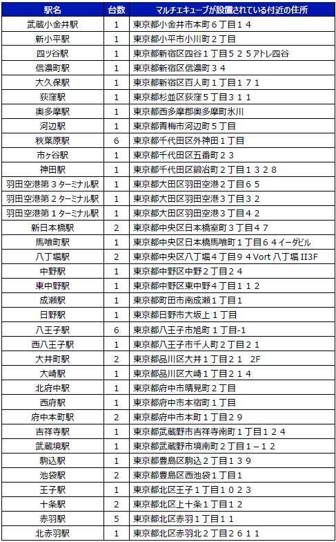 Bounceを利用できるマルチエキューブ