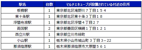 Bounceを利用できるマルチエキューブ