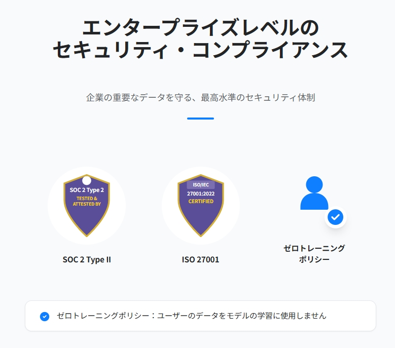 法人・個人問わず、SOC 2 Type ⅡとISO 27001認証を取得。学習にも利用しない