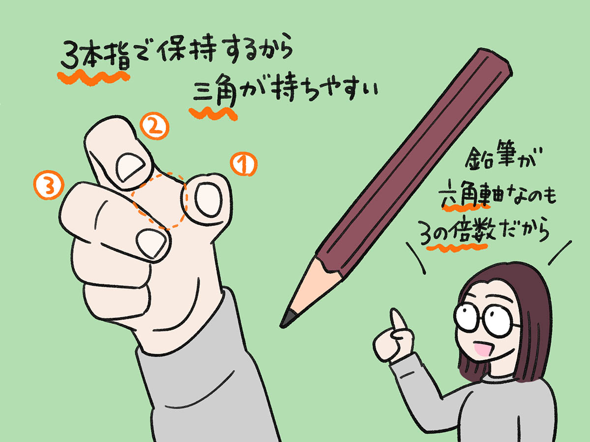 三角グリップは人間工学に基づくデザイン