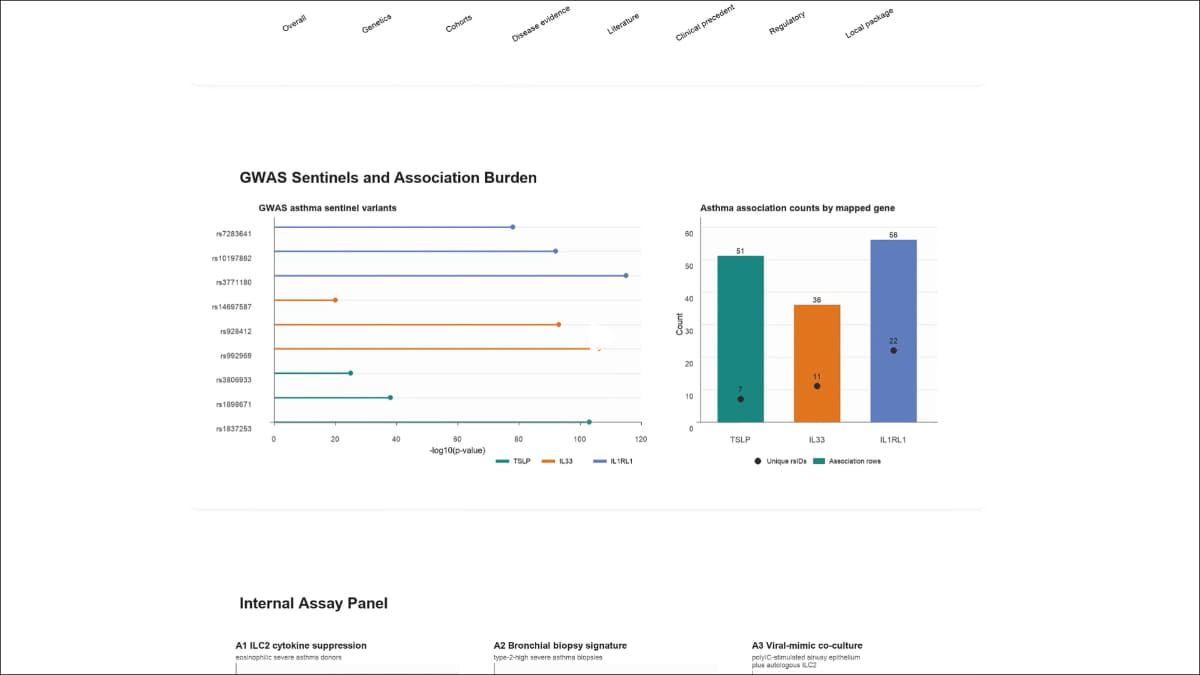 ゲノム解析の可視化