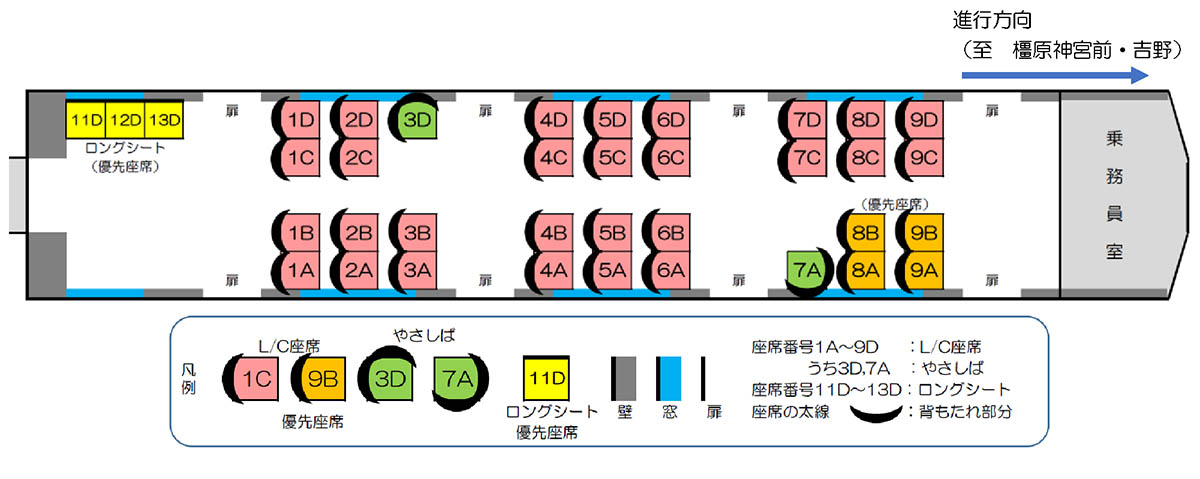 座席レイアウト