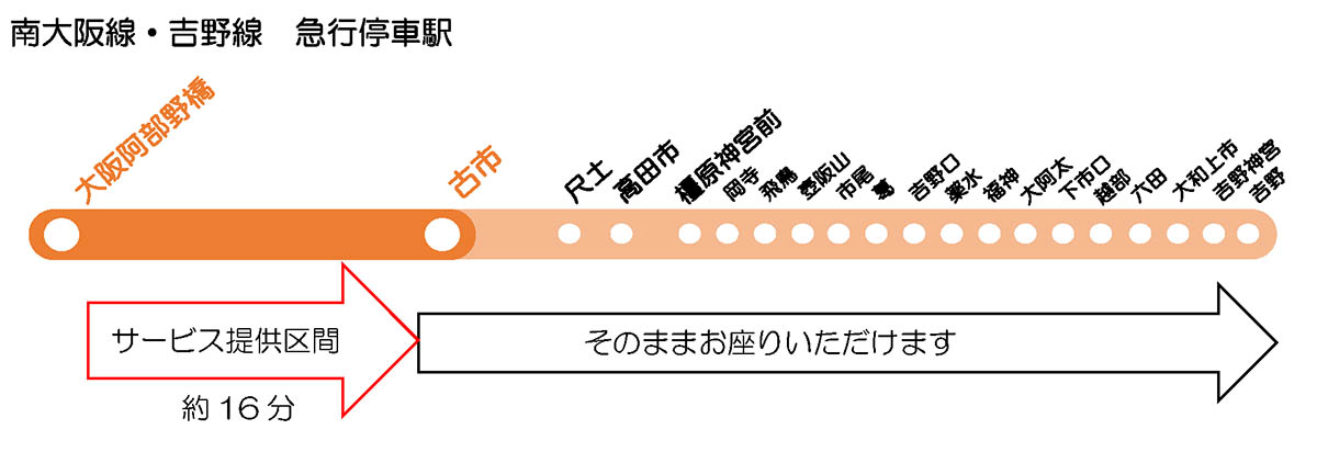 南大阪線新型一般車両 6A系