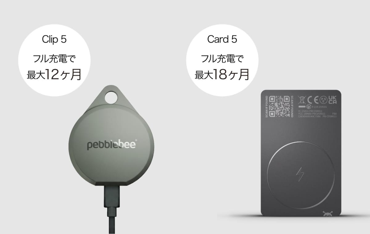 防水・防塵性能はIP66