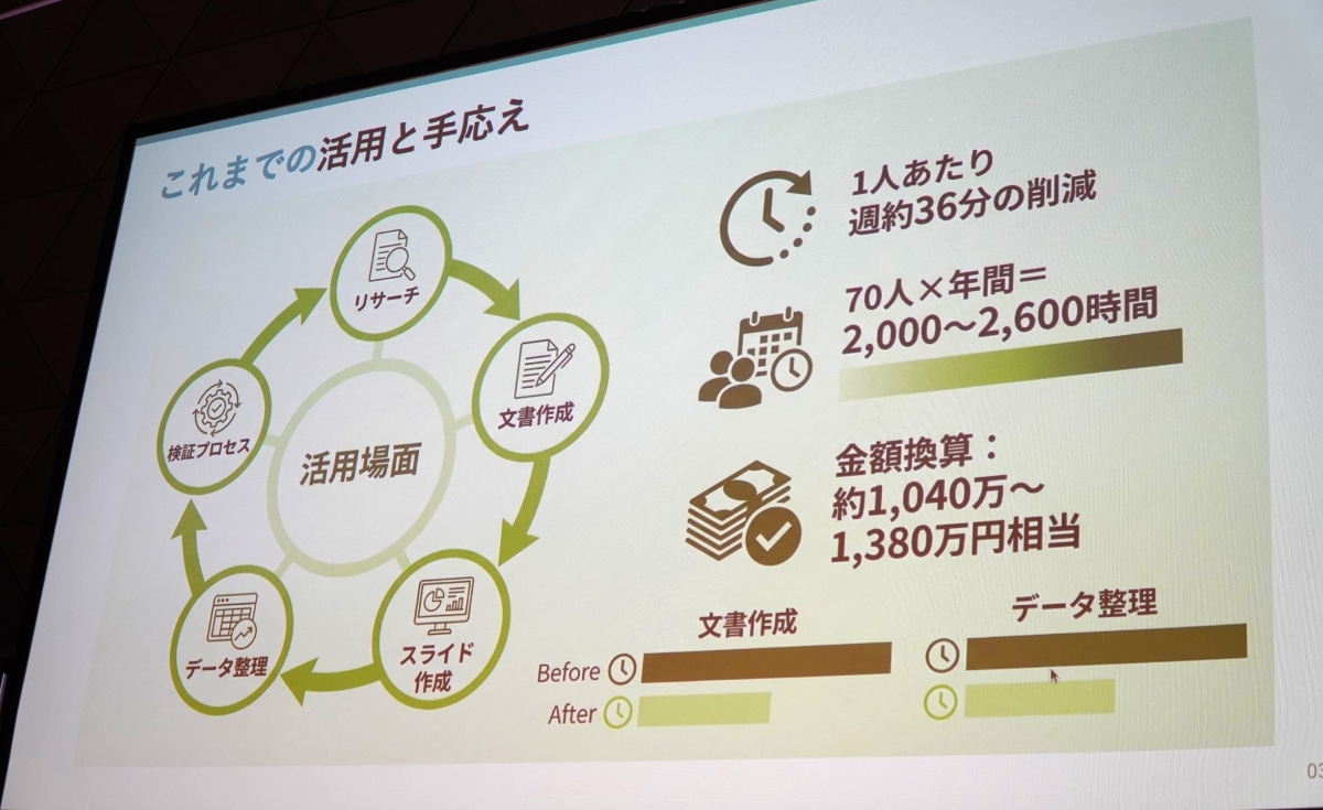 世田谷区による効果試算