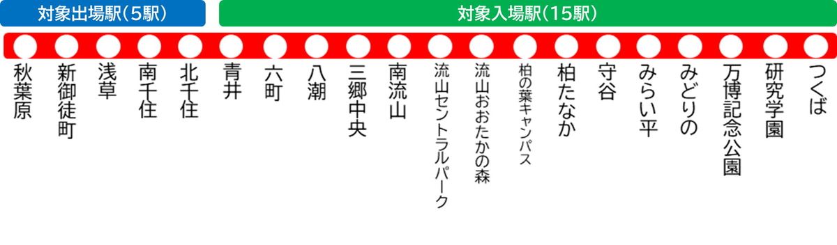 対象の入場駅と出場駅