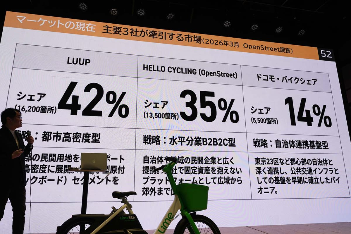 マーケットシェア(OpenStreet調べ)