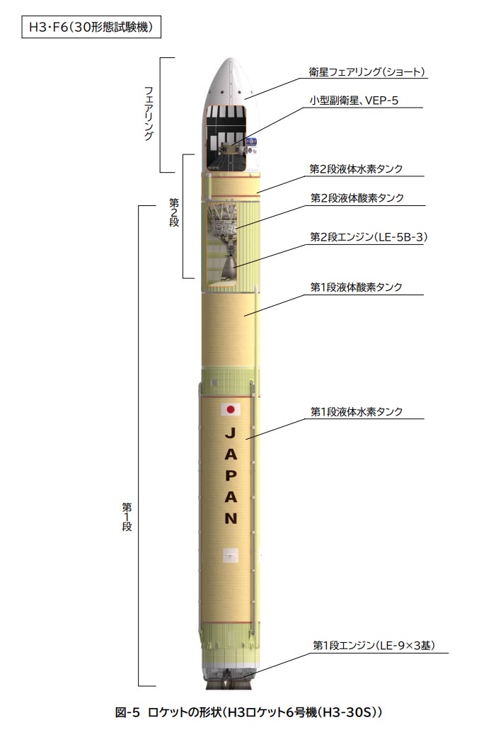 H3ロケット6号機(30形態試験機)(出典：JAXA)