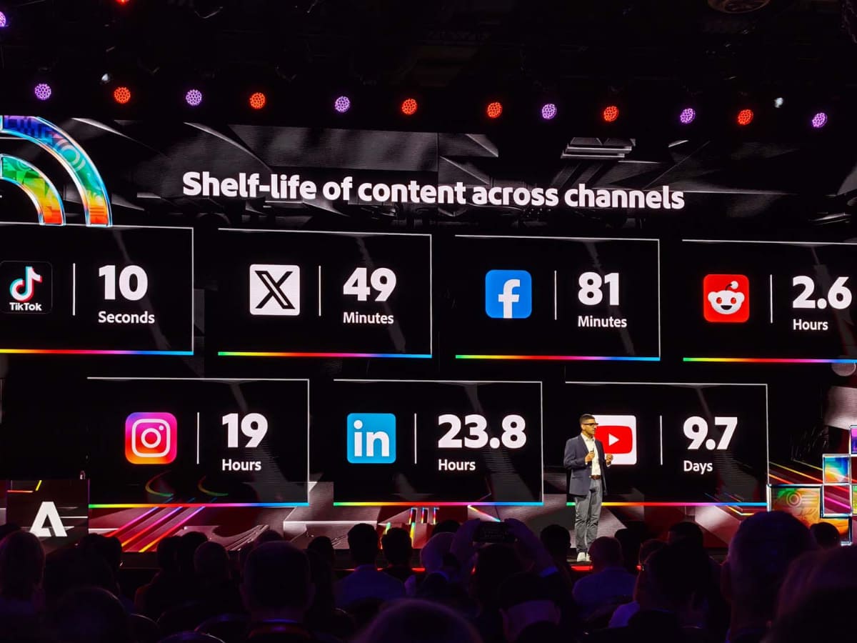 アドビ調べによる「コンテンツ流路によるコンテンツ寿命の半減期」。TikTokのビデオはなんと10秒でリーチの半分に到達