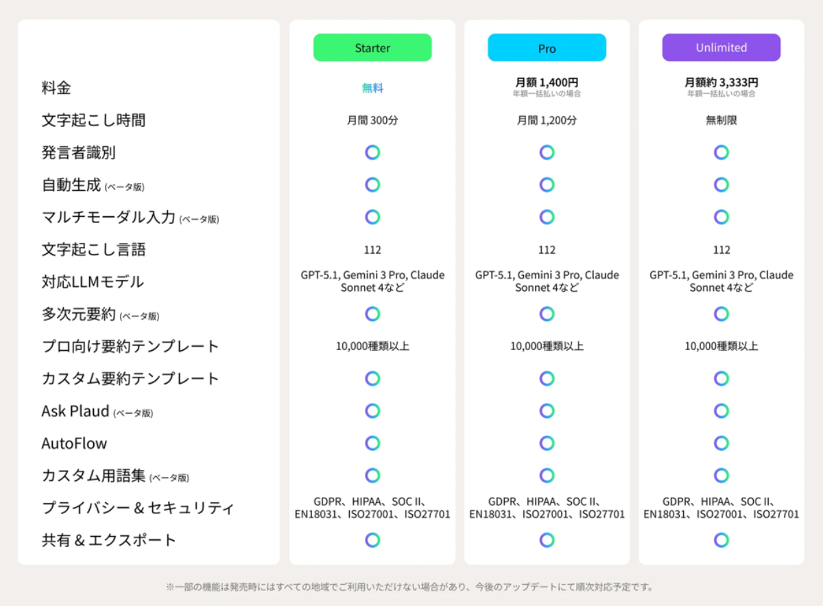 Plaudプラン表