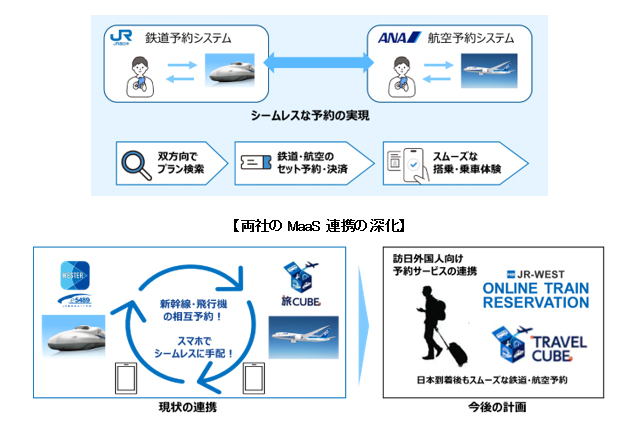ANAによるイメージ