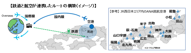 ANAによるイメージ