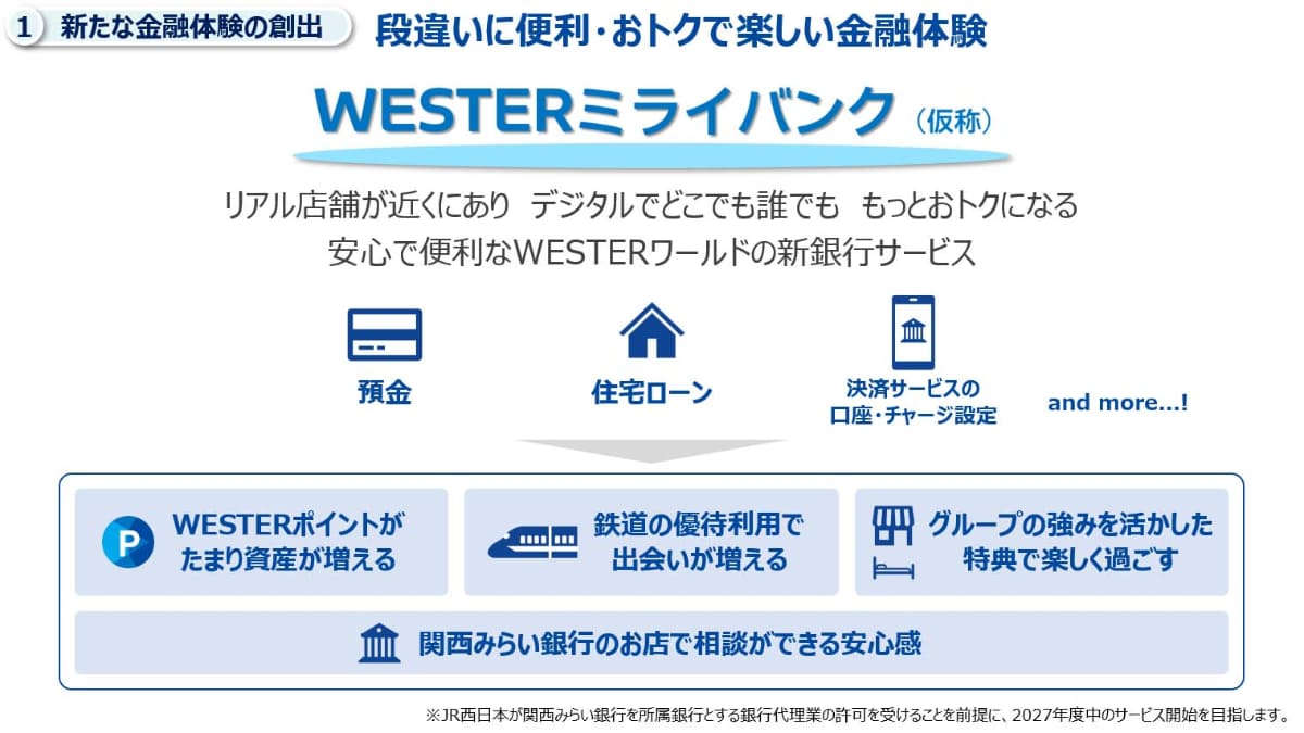 WESTERミライバンク(仮称)