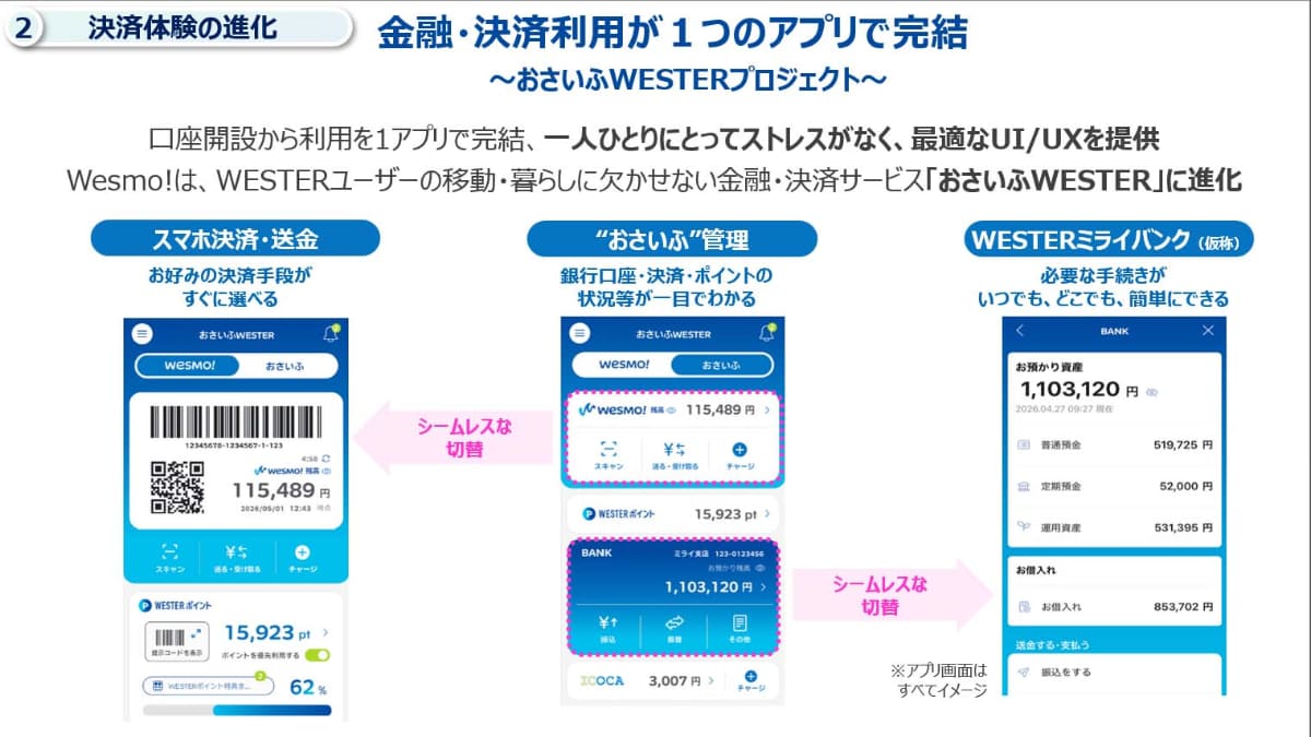 さいふWESTERプロジェクト