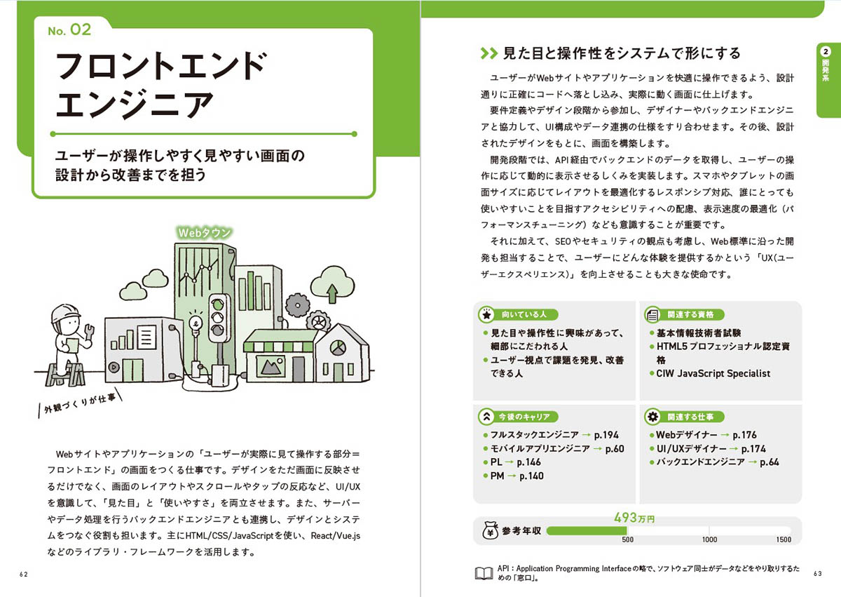 IT関連の専門用語は用語解説や補足が必ず付いており、学生やIT初学者でもスラスラ読み進められる