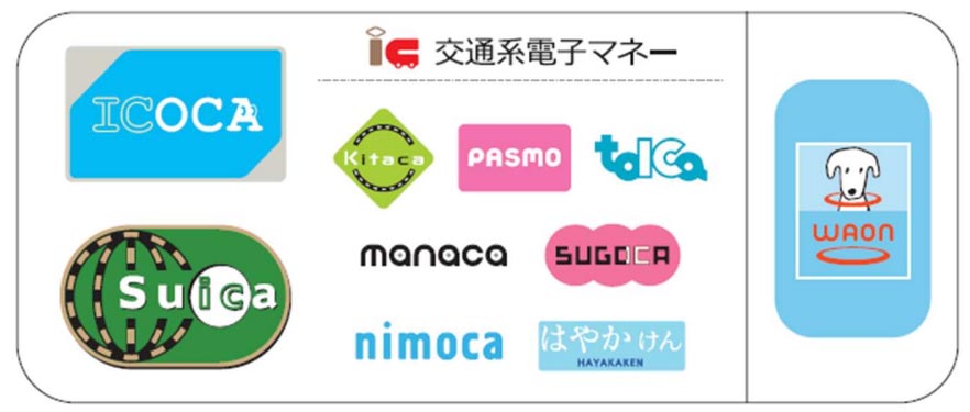 対応路線に貼られるステッカー