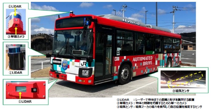 自動運転バスに搭載されているセンサ等