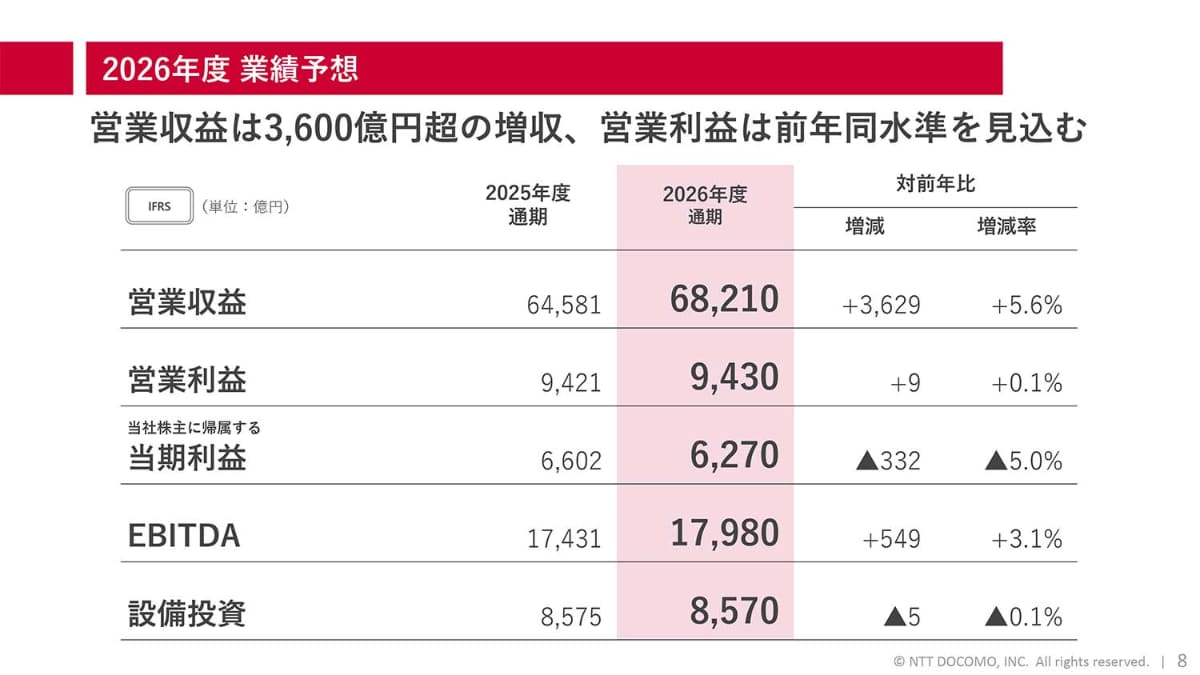 2026年度業績予想
