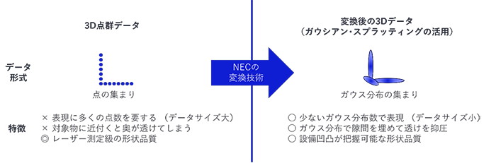 変換前後の3Dデータ比較