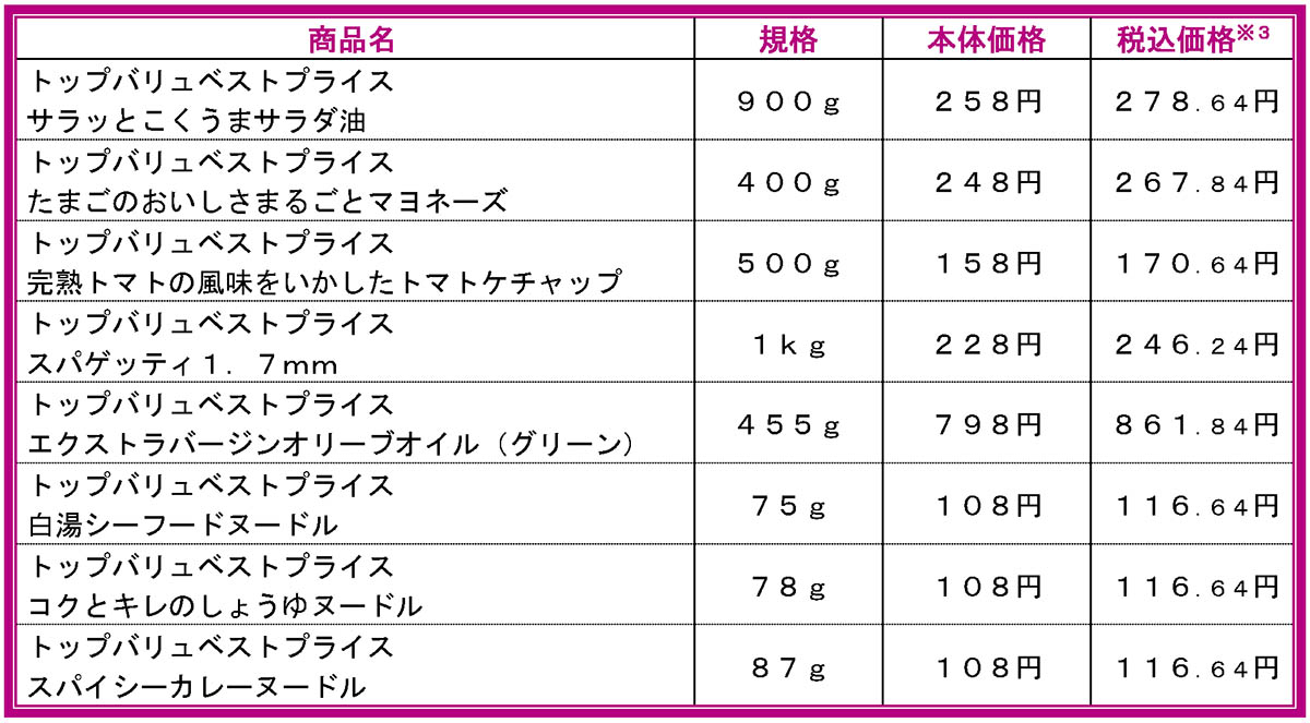 「価格凍結宣言」商品例