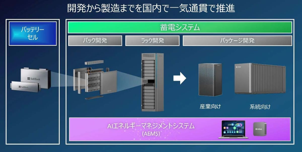 国産バッテリー事業のイメージ