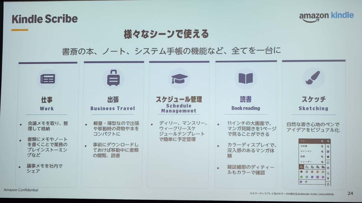 さまざまな用途での複合的な利用を目指す