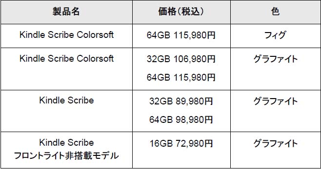 ラインナップと価格一覧