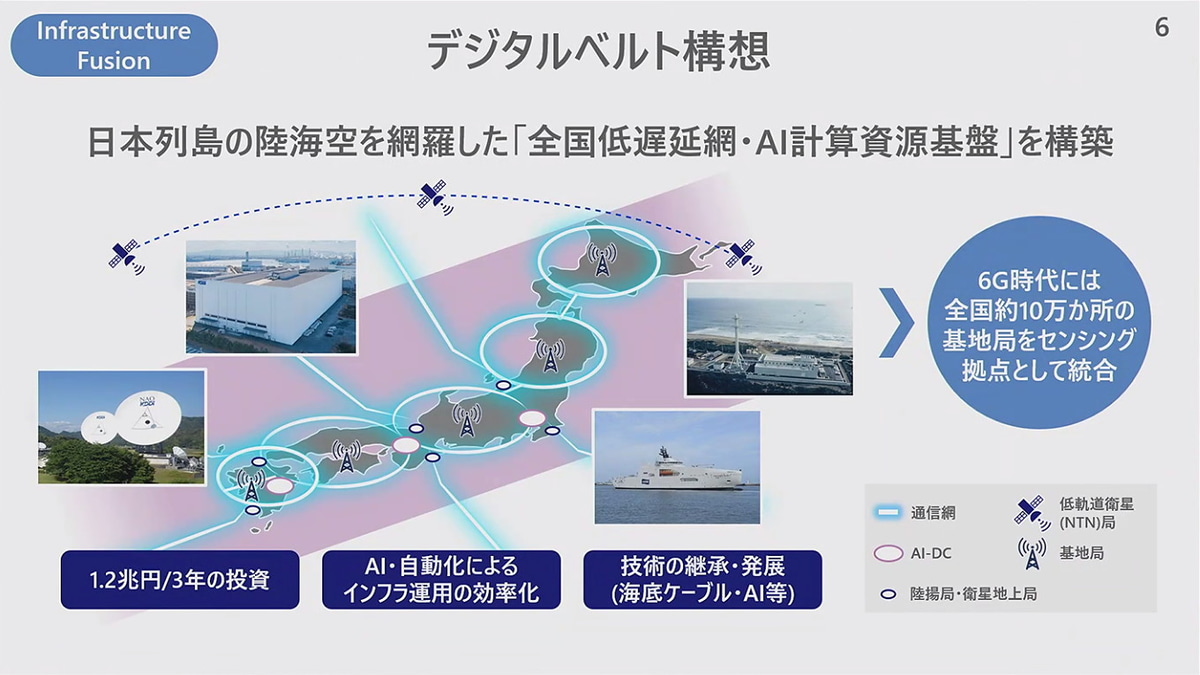 デジタルベルト構想