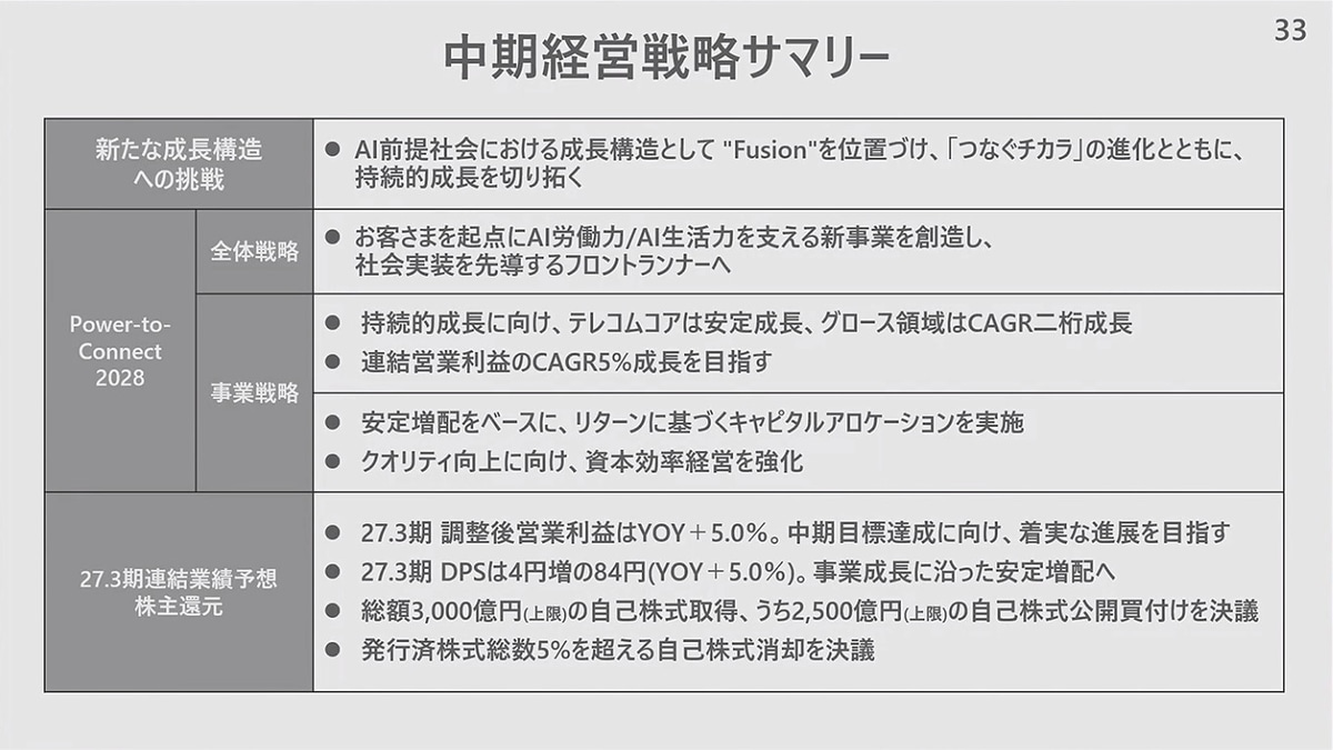 発表内容のサマリー
