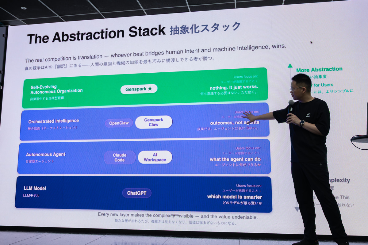 自律的に稼働するAIが目標。高レベルの連携を実現するGenspark Clawはすでにサービスが提供されている