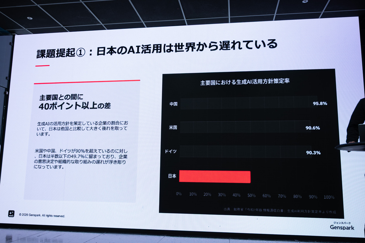 生成AI活用方針の策定率