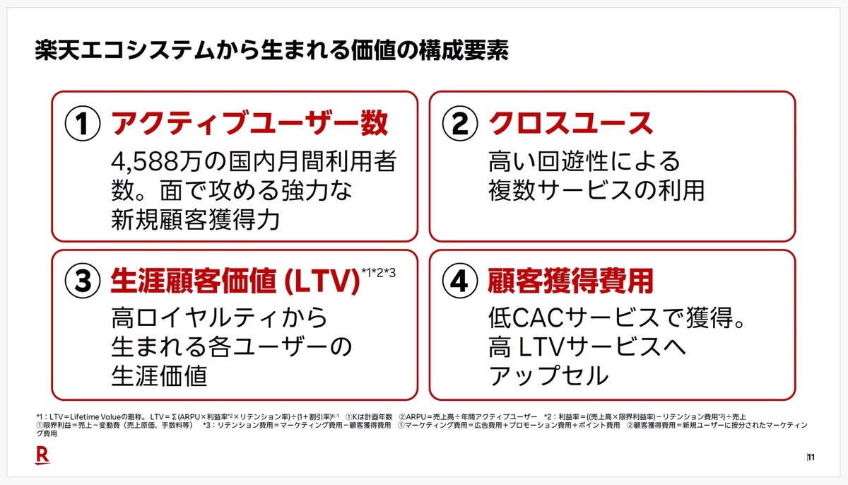 楽天エコシステムの価値の構成要素