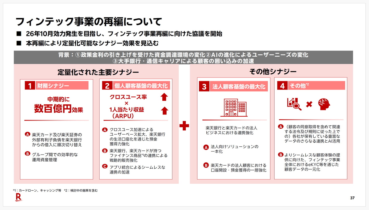フィンテック事業、再編の概要