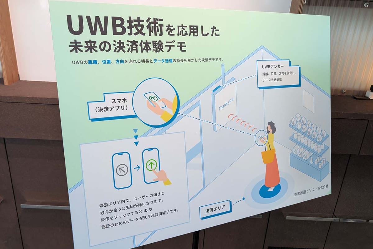 未来の決済体験デモの紹介パネル。正確には画面に対してではなく、画面に設置されたUWBアンカーに対して操作を行なっている