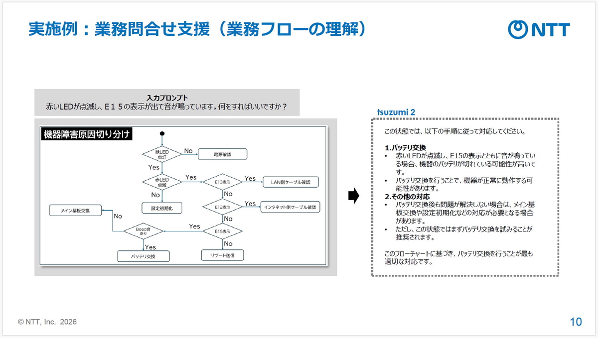 社内資料としてのフローチャートの内容を理解