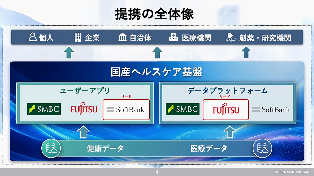 提携の全体像