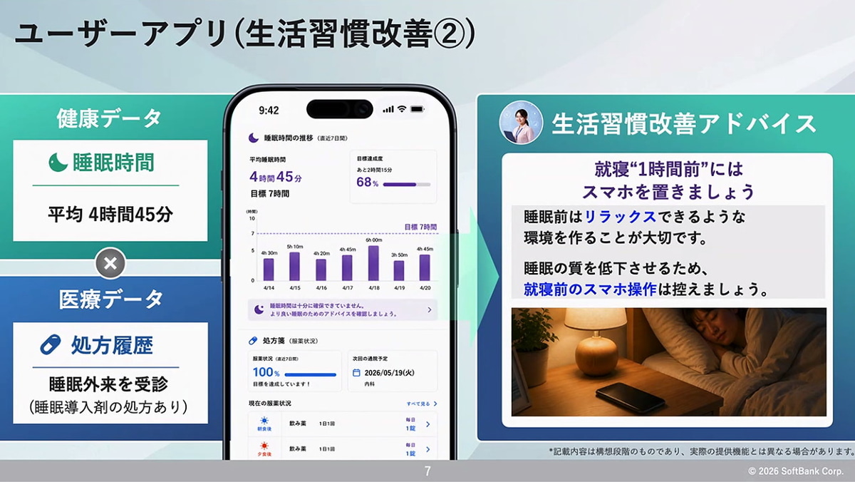 6,000万人以上の利用を目指す