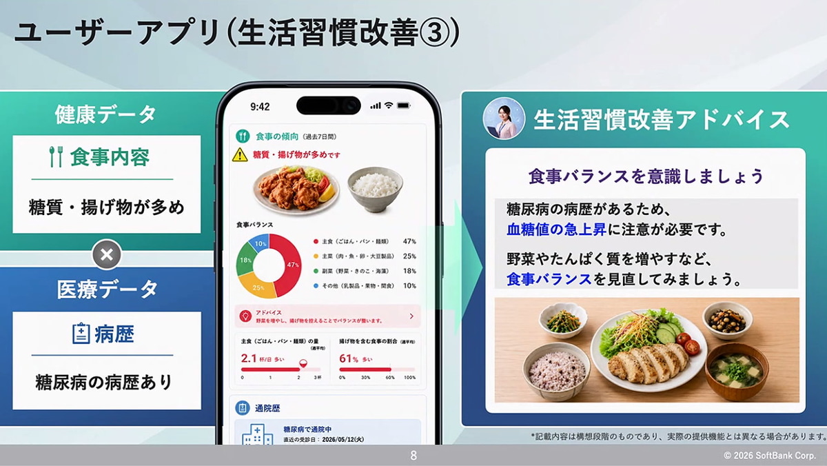 6,000万人以上の利用を目指す