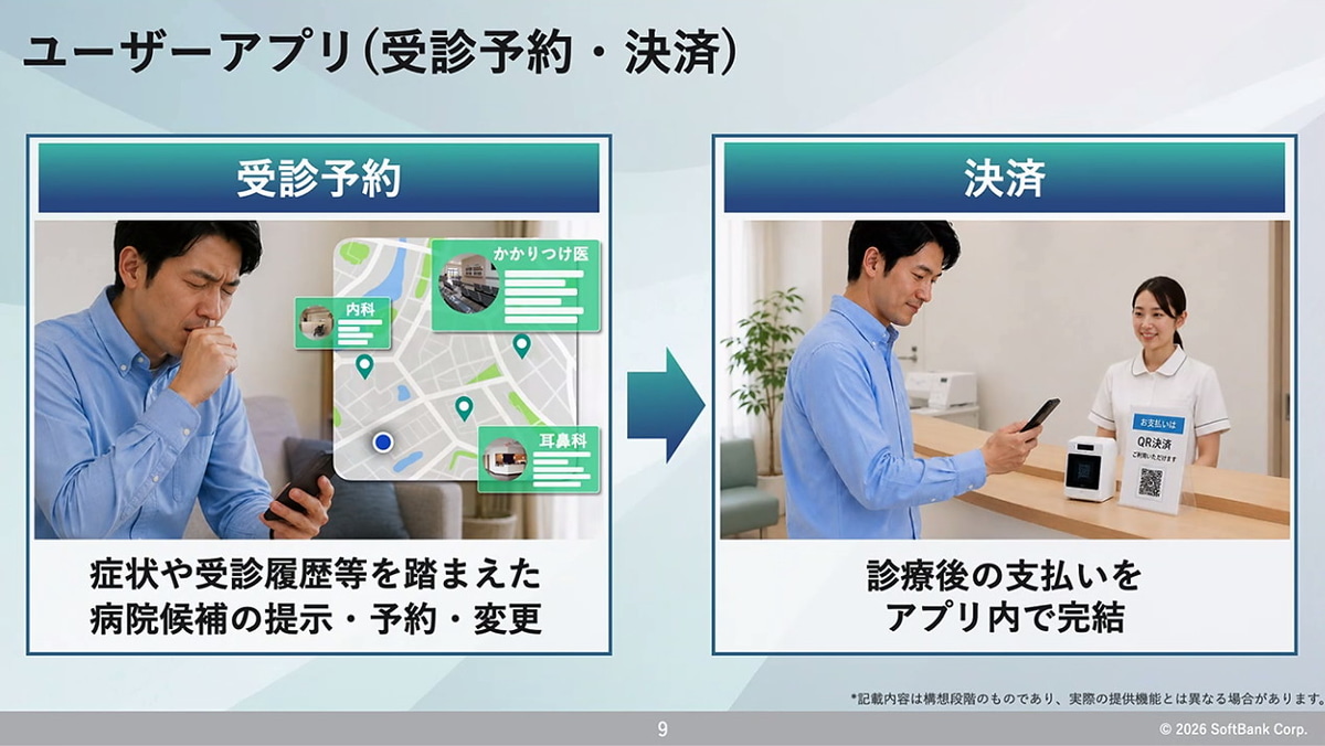 6,000万人以上の利用を目指す