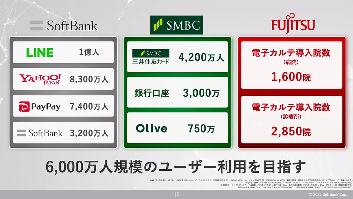 6,000万人以上の利用を目指す