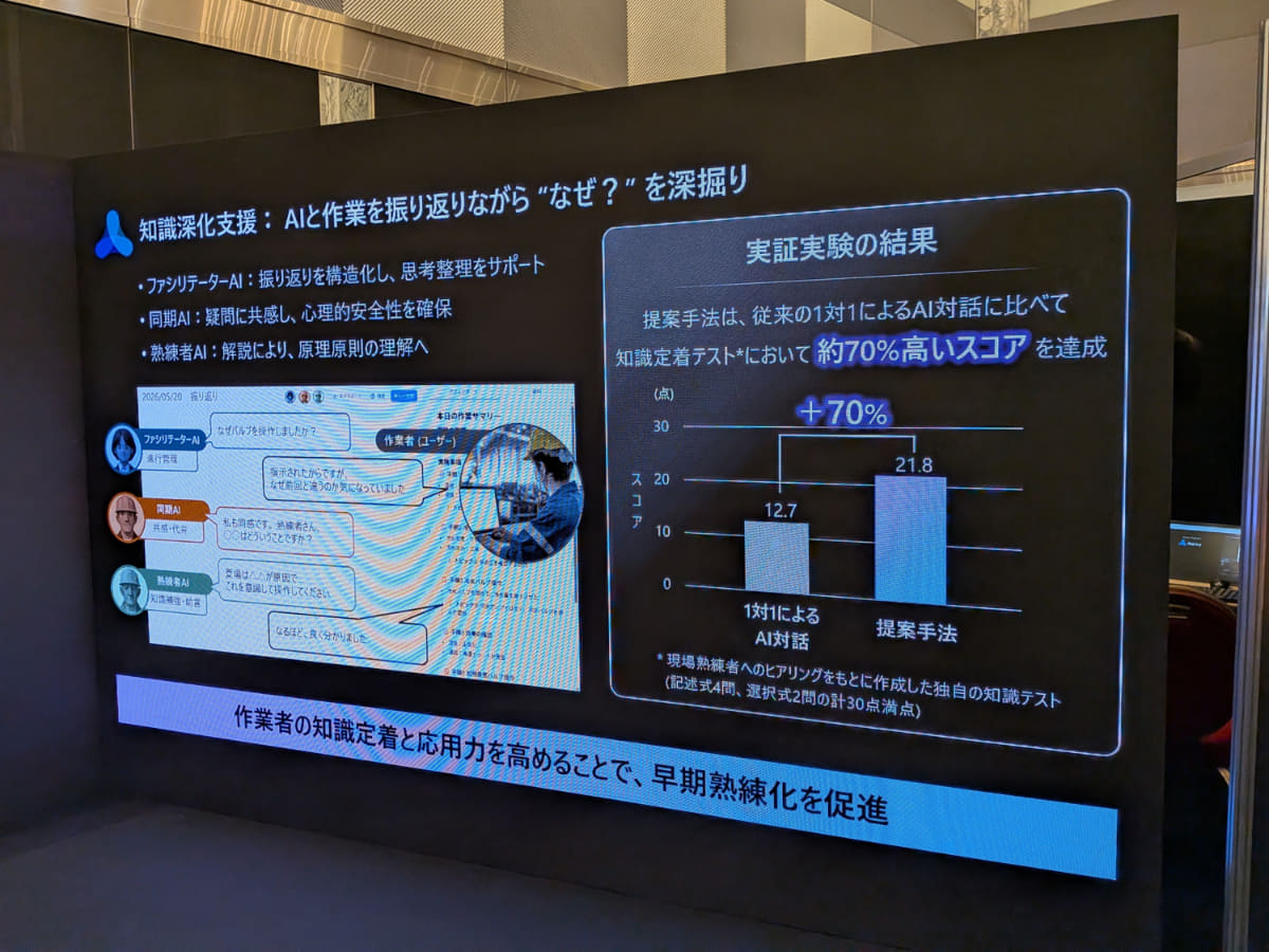 知識深化支援について