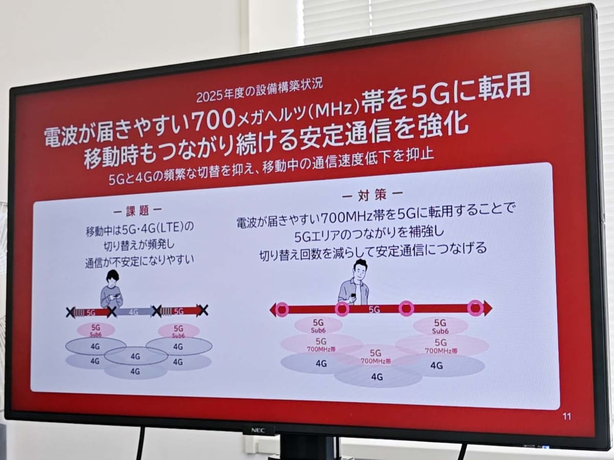基地局数はもちろん、より細かく設備容量を算出して、それを拡大している。同時に700MHzでエリアも広げる