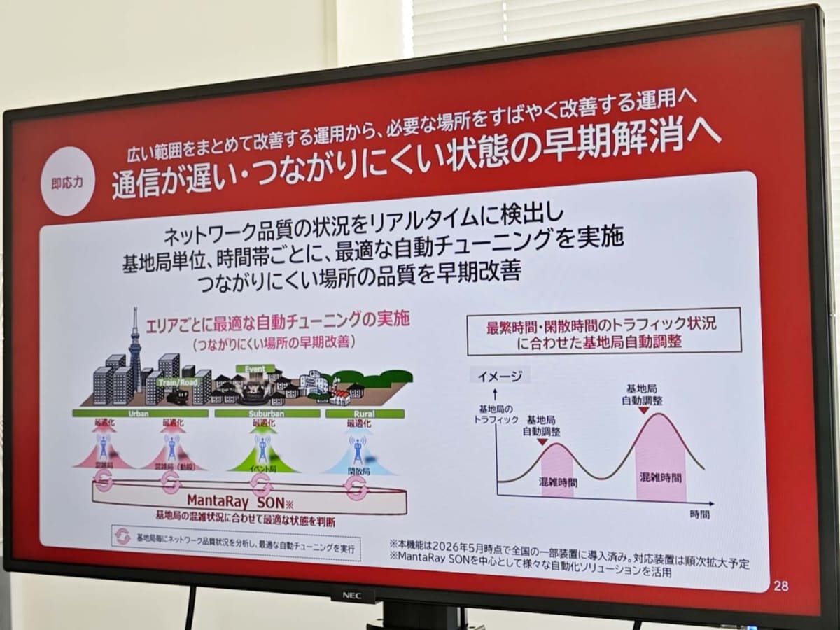 昨年からSONも導入して、一部エリアではリアルタイムなチューニングを行なっている