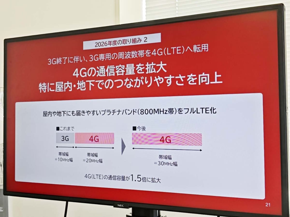 3Gを停波し、空いた周波数をdocomo Starlink Directや4Gに振り替えたことで、ネットワークの品質が向上している